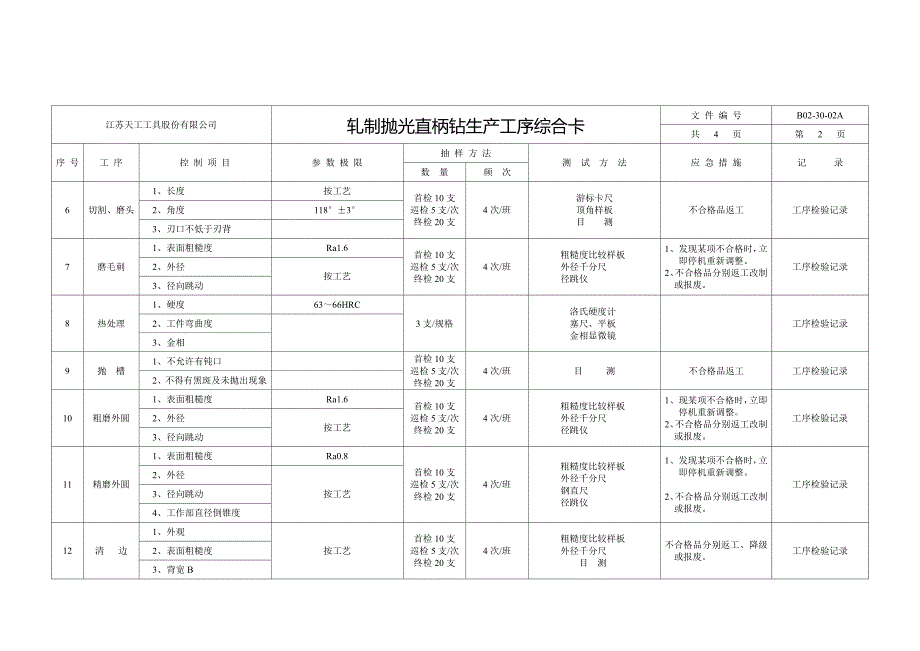 江苏天工-轧制抛光钻工艺流程.doc_第2页