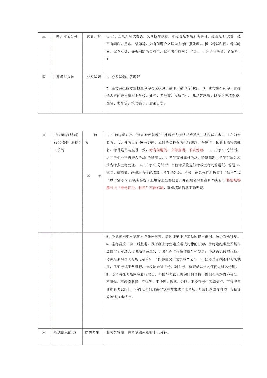 考场布置示意图及考试要求_第5页