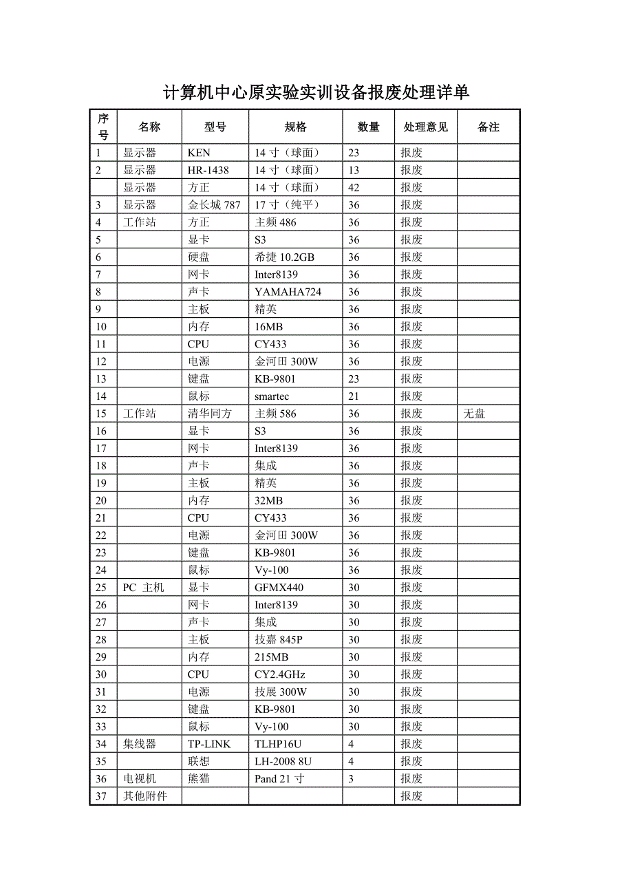 计算机报废处理的申请报告_第1页