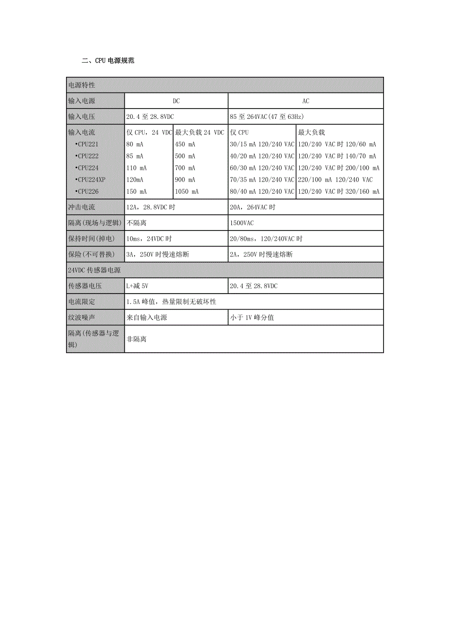 S7200系列PLC CPU技术规范_第3页