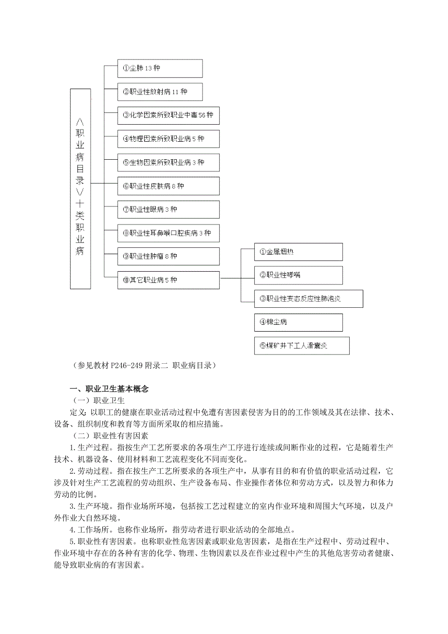 安全生产管理知识基础班讲义第五章_第4页