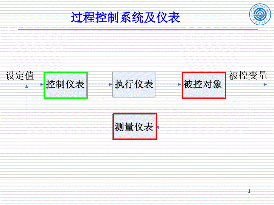 第4章过程控制仪表_第1页