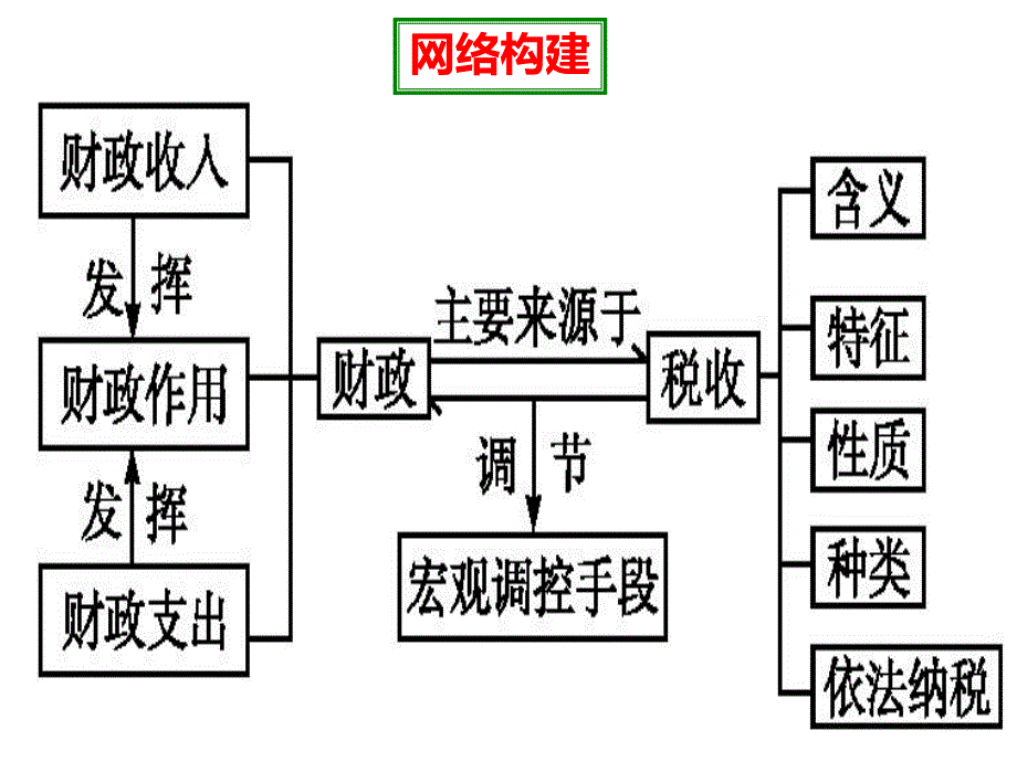 财政与税收公开课_第4页