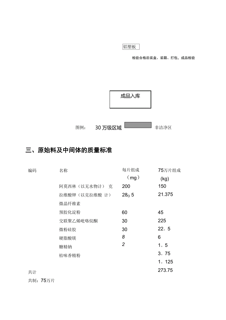 阿莫西林工艺规程_第4页