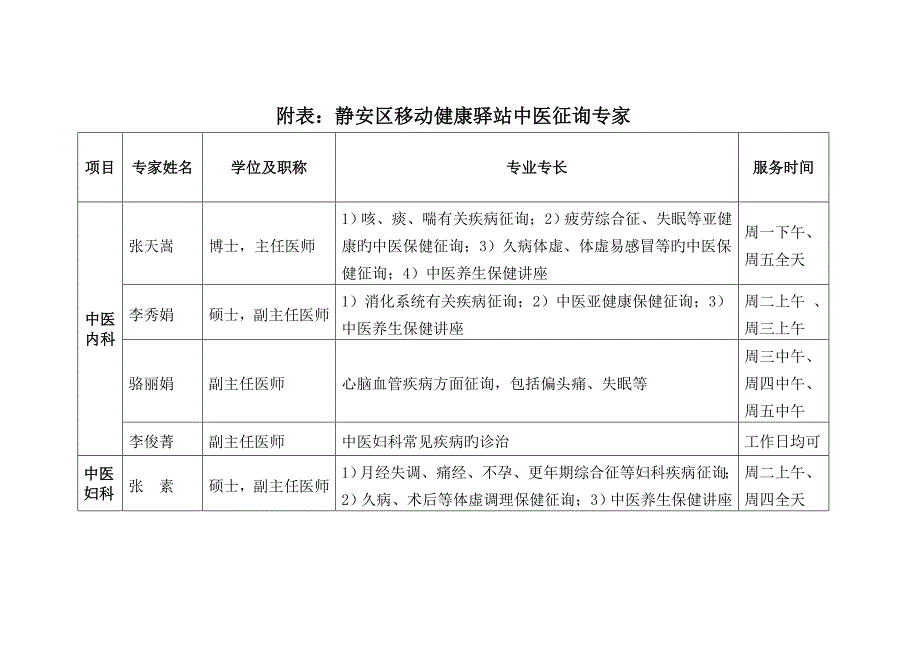 静安区移动健康驿站服务项目一览表.doc_第4页