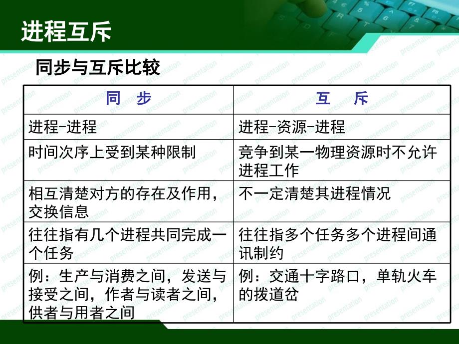 嵌入式系统教学课件操作系统3互斥_第3页