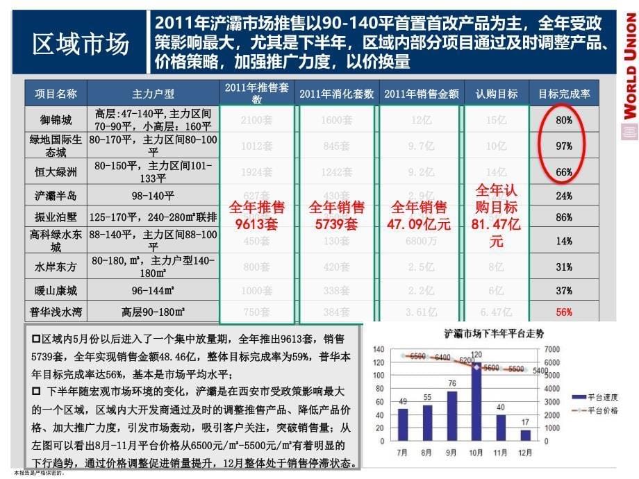 西安普华浅水湾总结与营销策略及执行计划69P_第5页