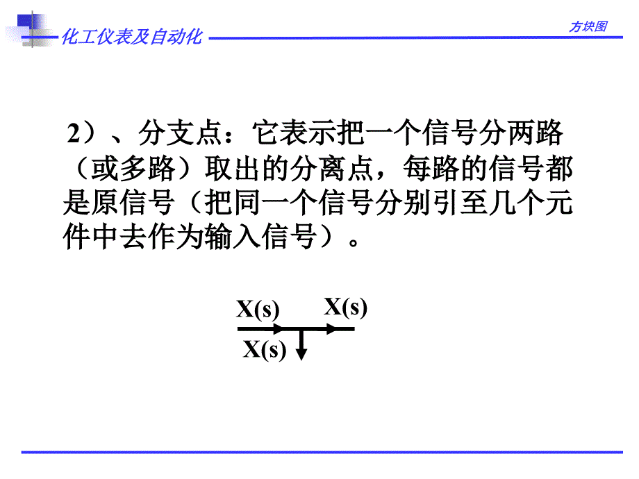 传递函数方块图及其等效变换_第2页