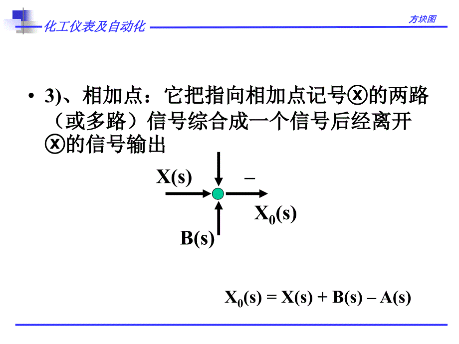 传递函数方块图及其等效变换_第3页