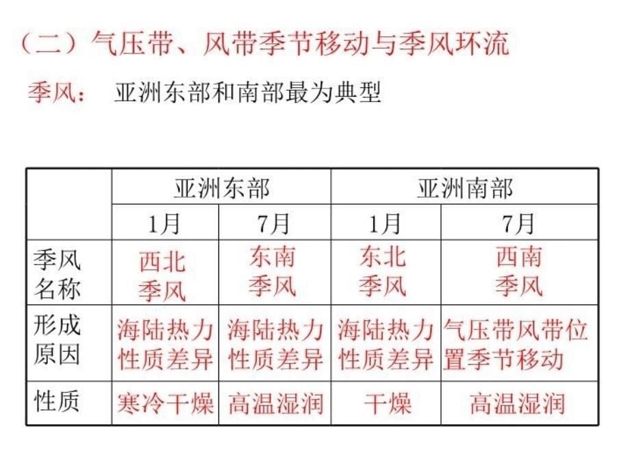 最新大气环境2.3三气压带风带对气候的影响教学课件_第5页