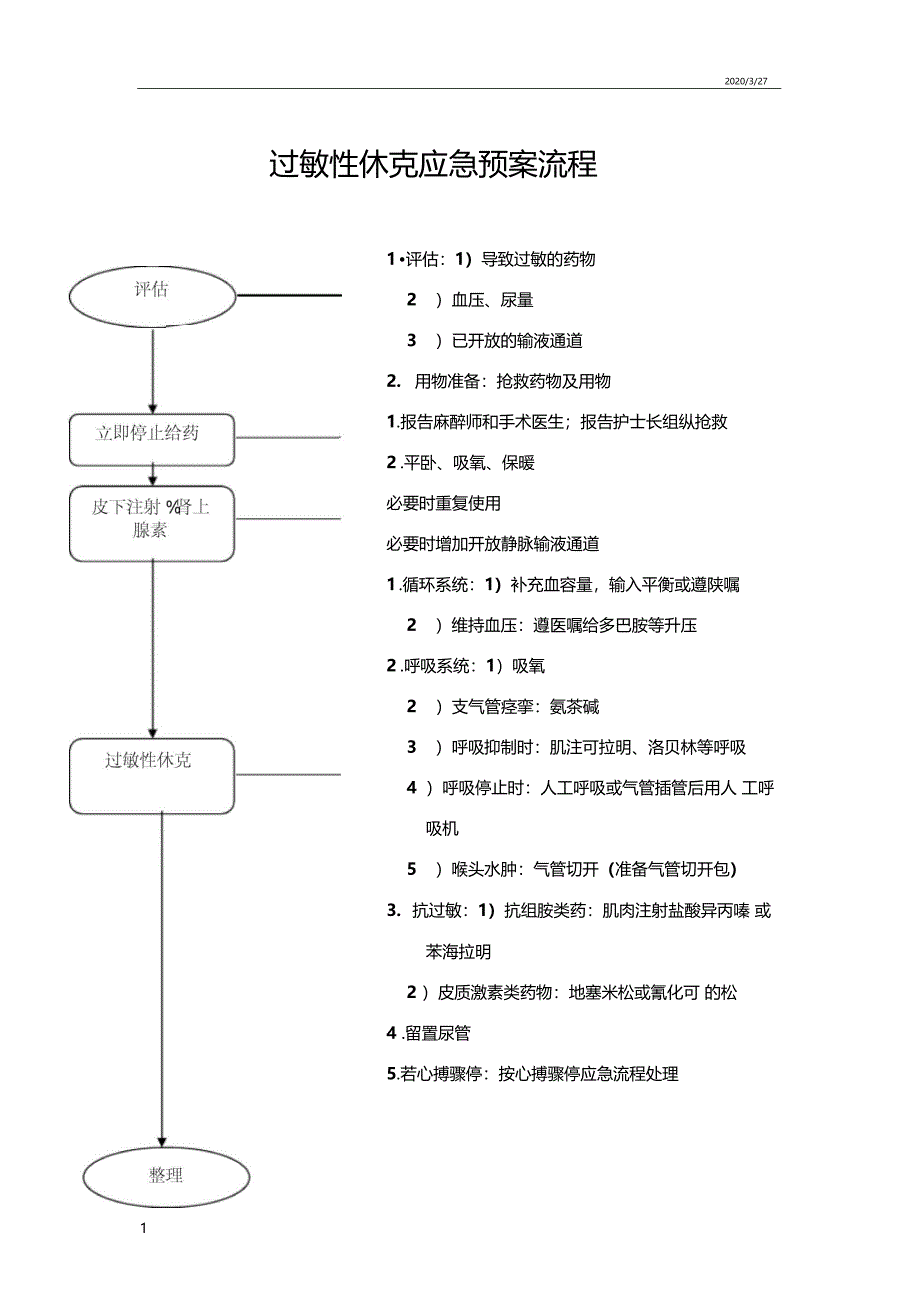 麻醉科各种应急预案流程_第1页