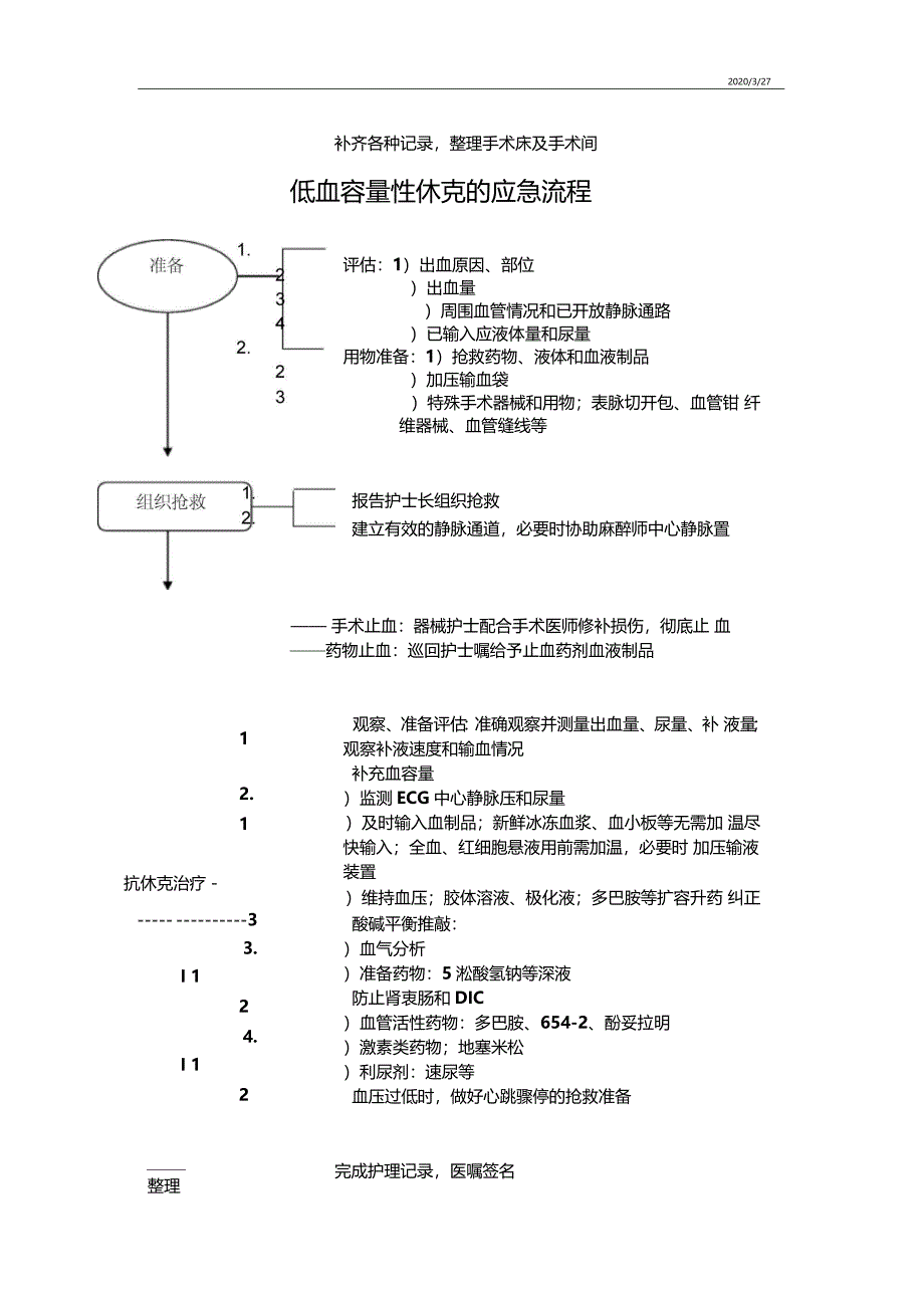 麻醉科各种应急预案流程_第2页