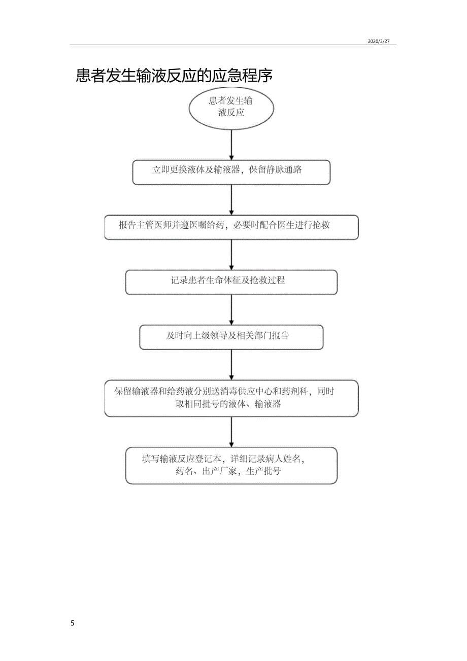 麻醉科各种应急预案流程_第5页