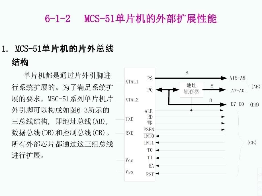 单片机系统扩展技术_第5页