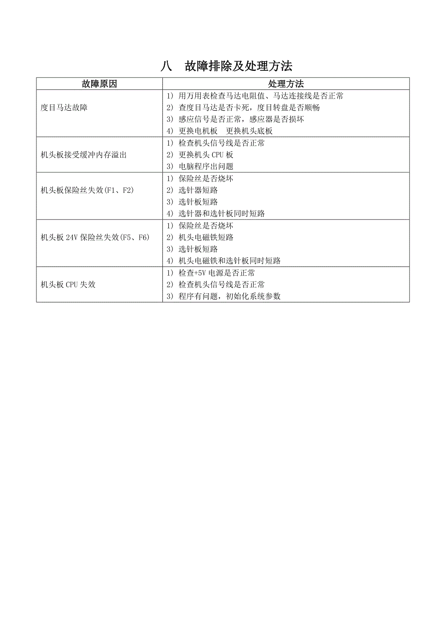 电脑横机故障排除及处理方法_第1页