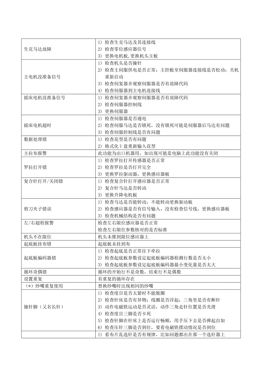 电脑横机故障排除及处理方法_第2页