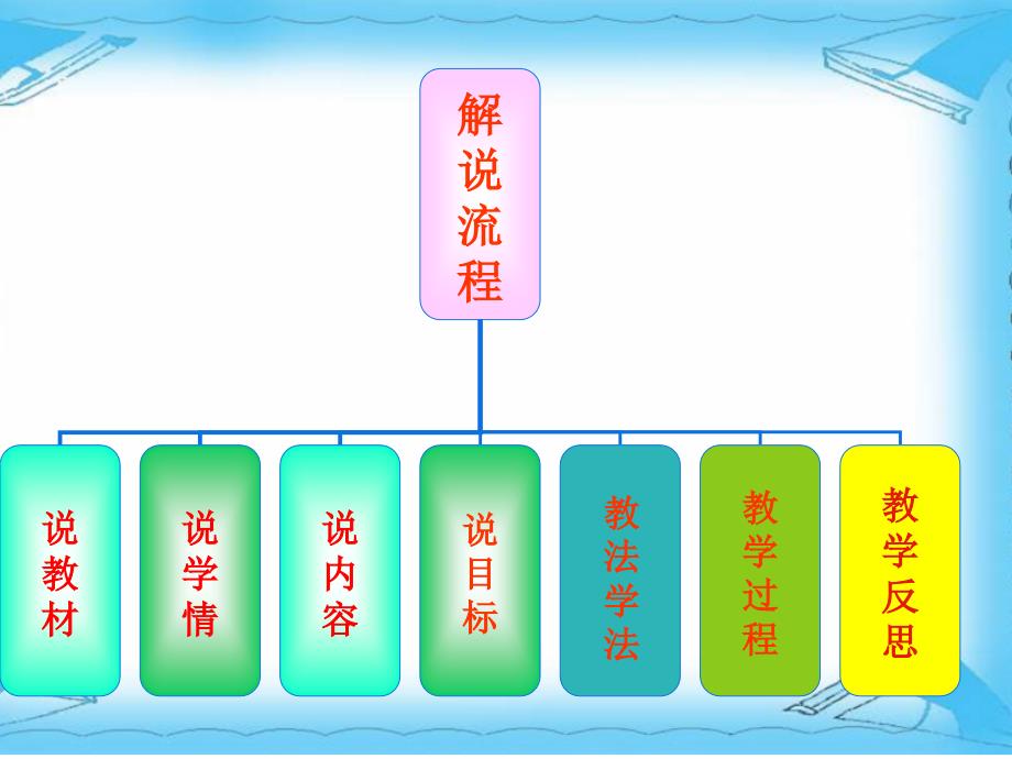 第一课时课件_第3页