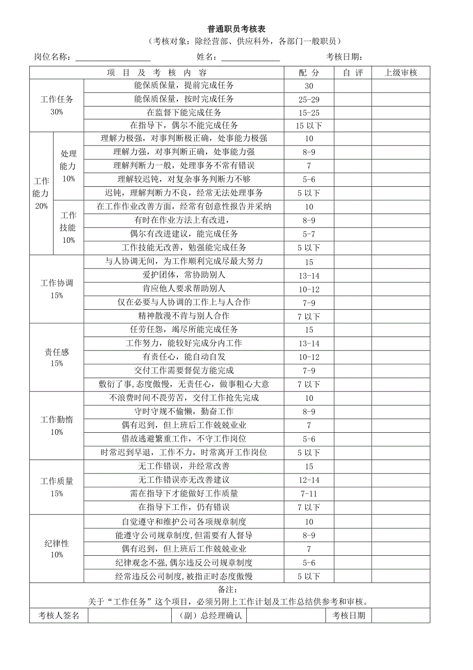 各部门绩效考核表格汇总 (3)_第3页