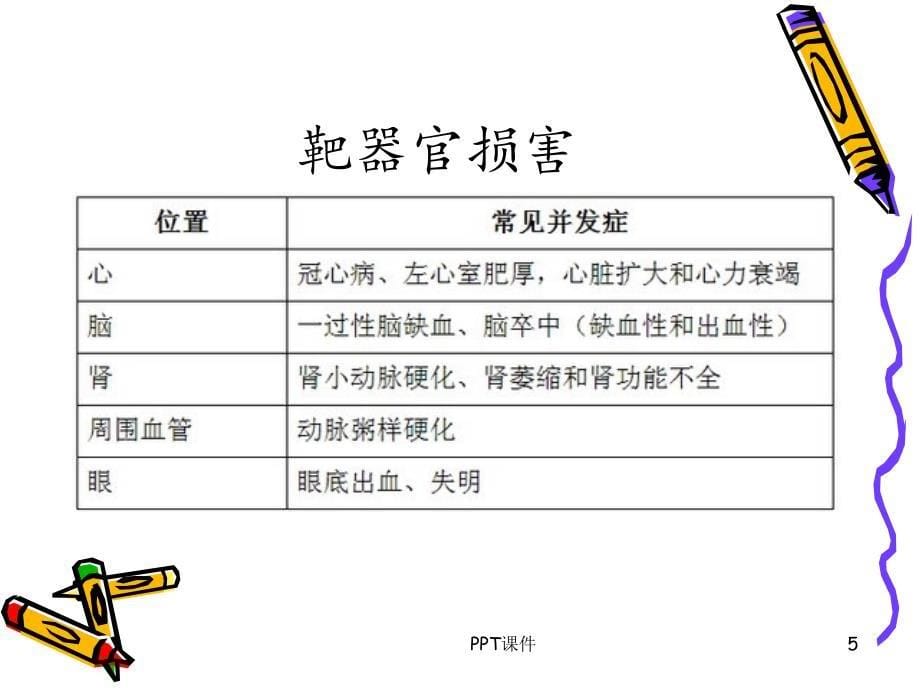 高血压及高血压急症的护理ppt课件_第5页