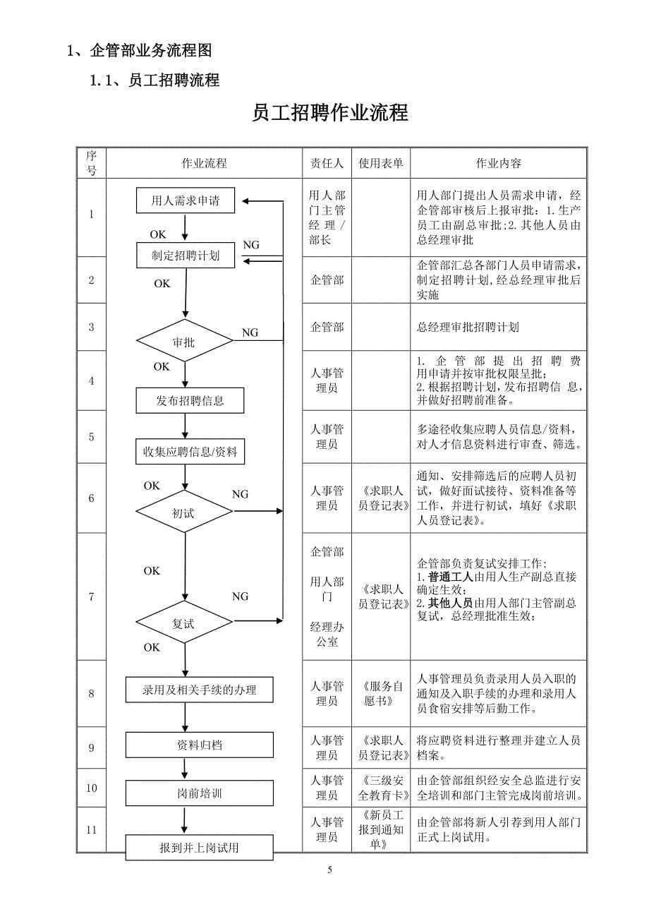 制造公司各部门业务流程图汇总_第5页