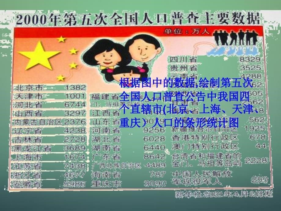 【浙教版】数学七年级下册：6.2条形统计图和折线统计图ppt课件_第5页