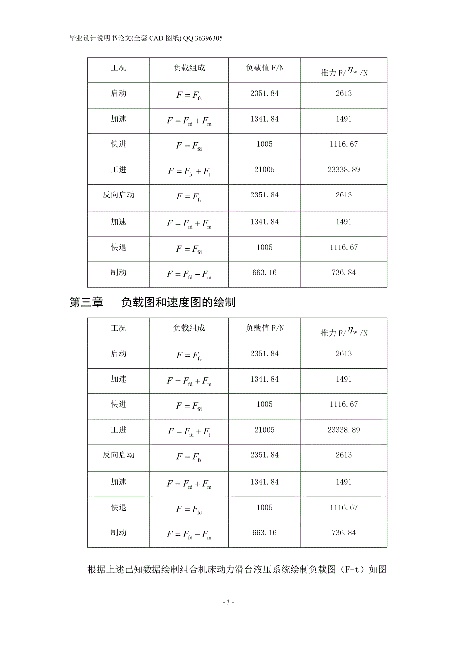 卧式单面多轴钻孔组合机床动力滑台的液压系统设计（全套图纸） .doc_第4页