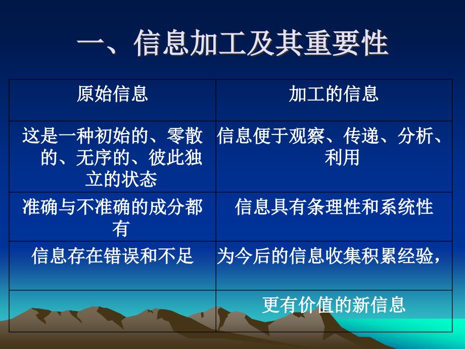 三章信息的编码加工和智能化加工_第3页