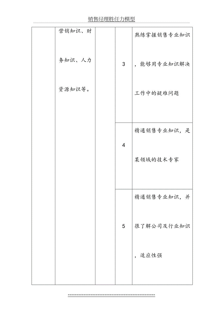 销售经理胜任力模型_第4页