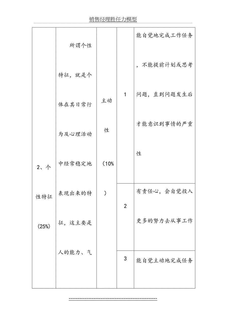 销售经理胜任力模型_第5页