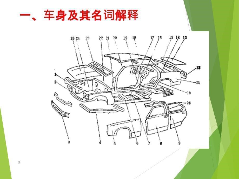 汽车车身结构与设计车身概论_第5页