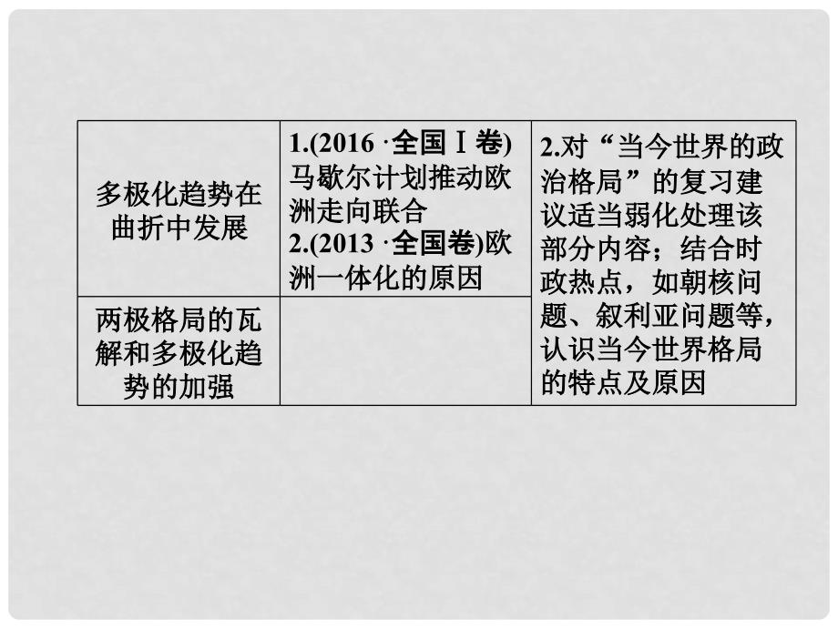 高考历史一轮总复习 第五单元 科学社会主义理论与实践和第二次世界大战后世界政治格局的演变 第11讲 从科学社会主义理论到社会主义制度的建立课件_第5页