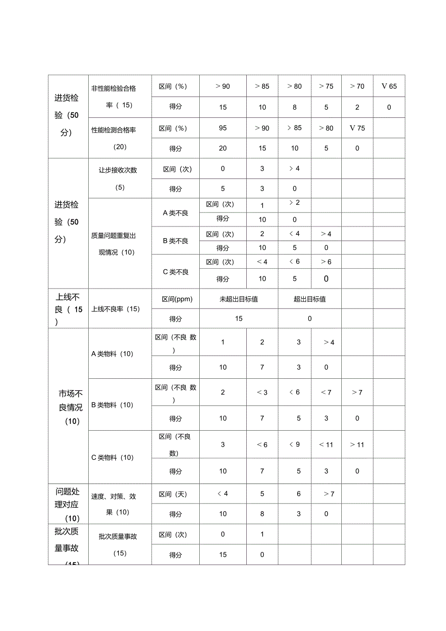 供应商质量管理流程01232_第3页