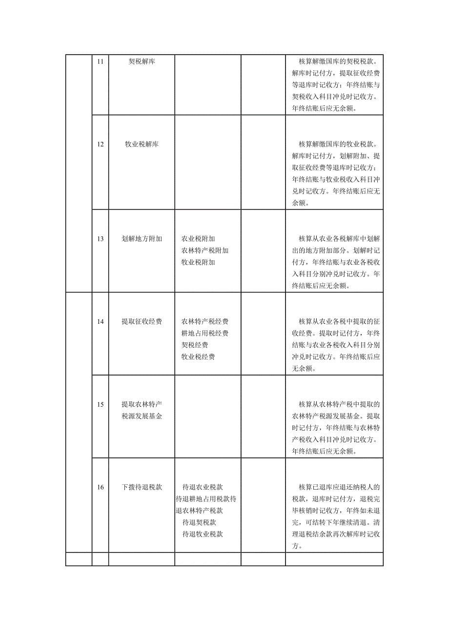 会计制度农业税收征解会计制度制度范本、doc格式_第5页