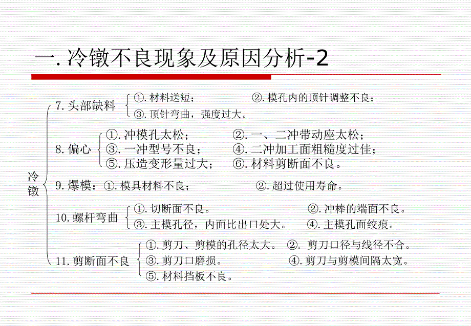 螺丝制作过程常见不良简析ppt课件_第3页