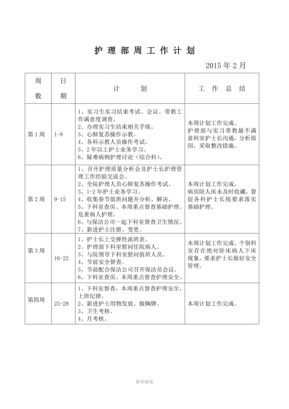 .护理部周工作计划总结汇总Word版_第2页