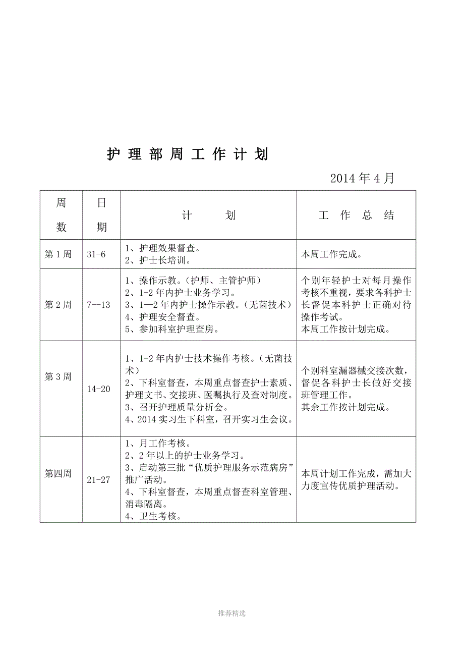 .护理部周工作计划总结汇总Word版_第4页