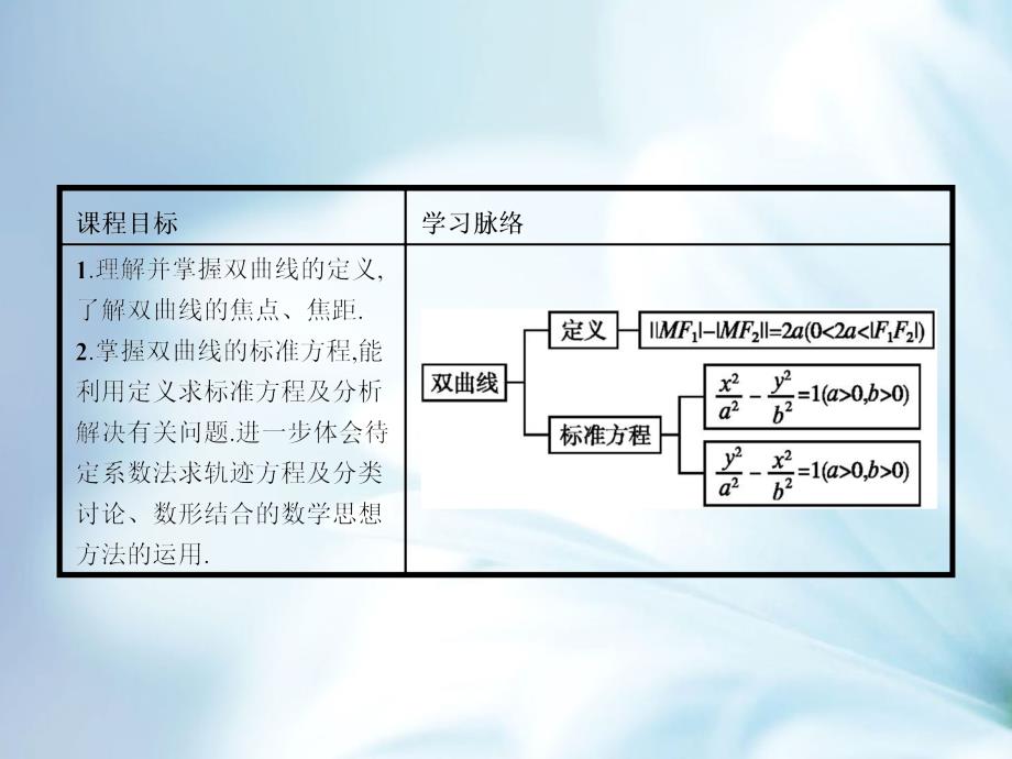 高中数学 3.3.1 双曲线及其标准方程课件 北师大版选修21_第4页