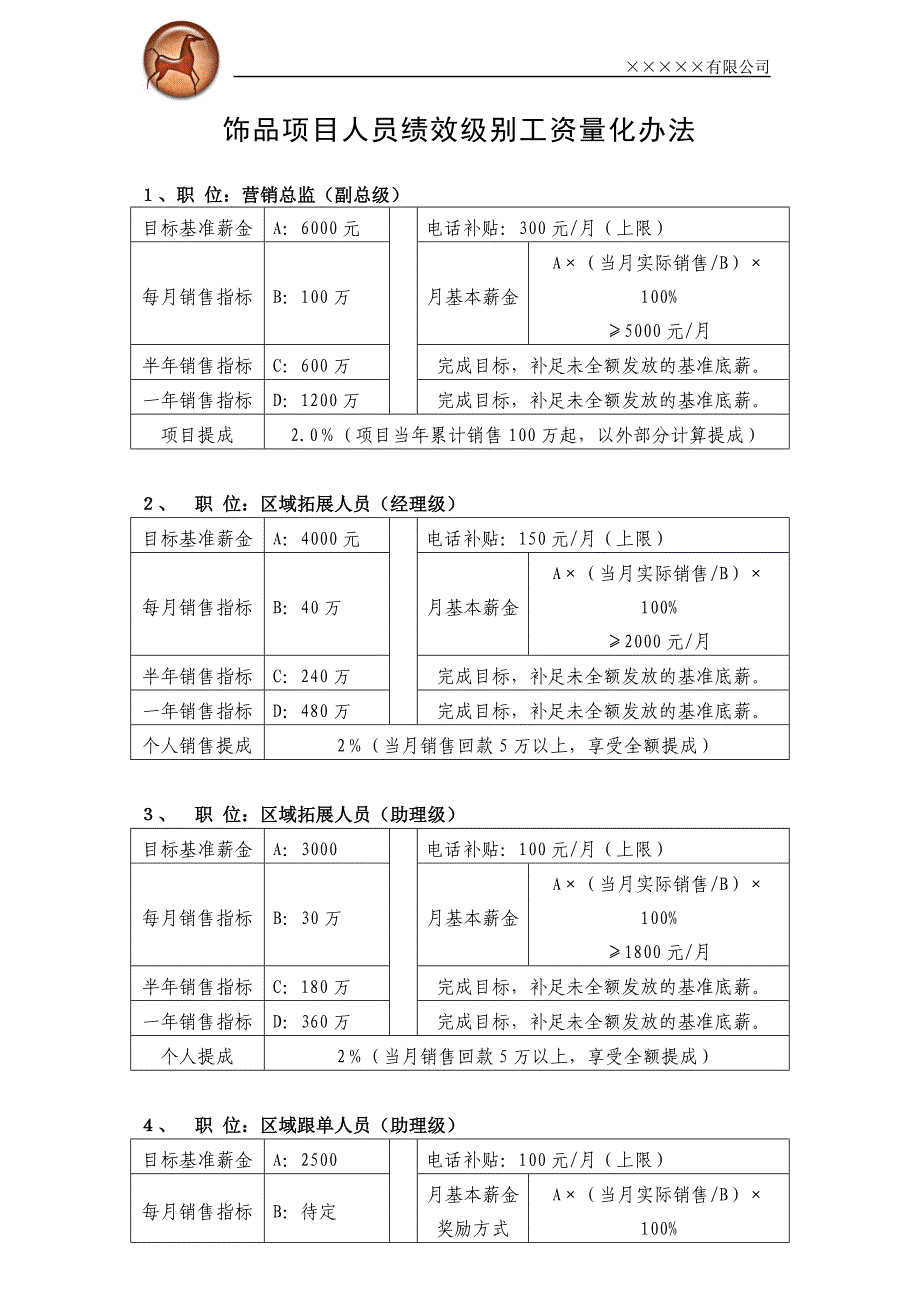 销售人员业绩级别工资管理规定_第1页
