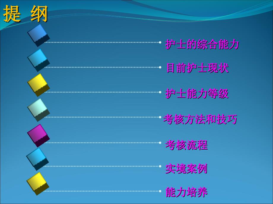 护士临床实践能力考核课件_第2页