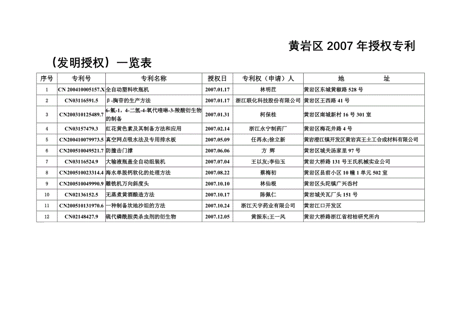 螺旋形翻边果盘2_第1页