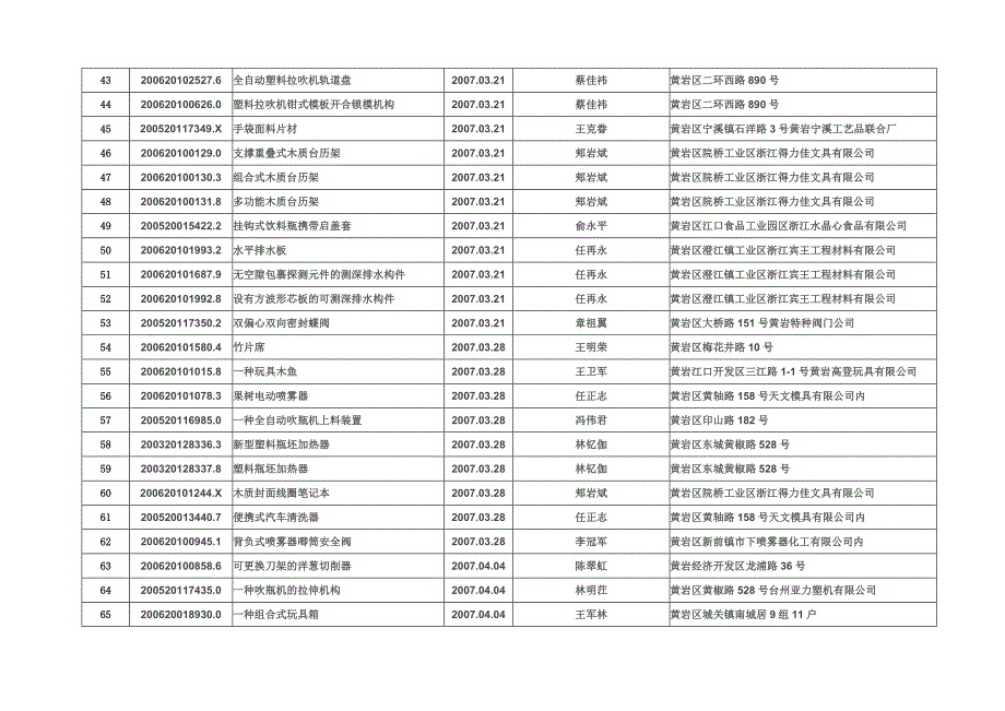 螺旋形翻边果盘2_第4页