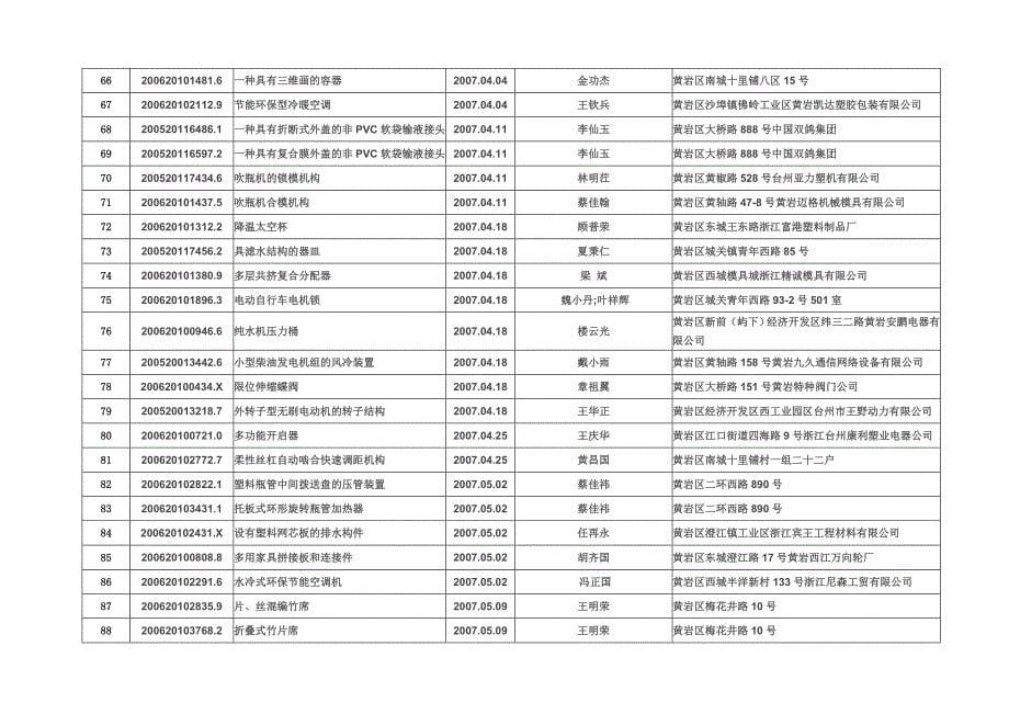 螺旋形翻边果盘2_第5页