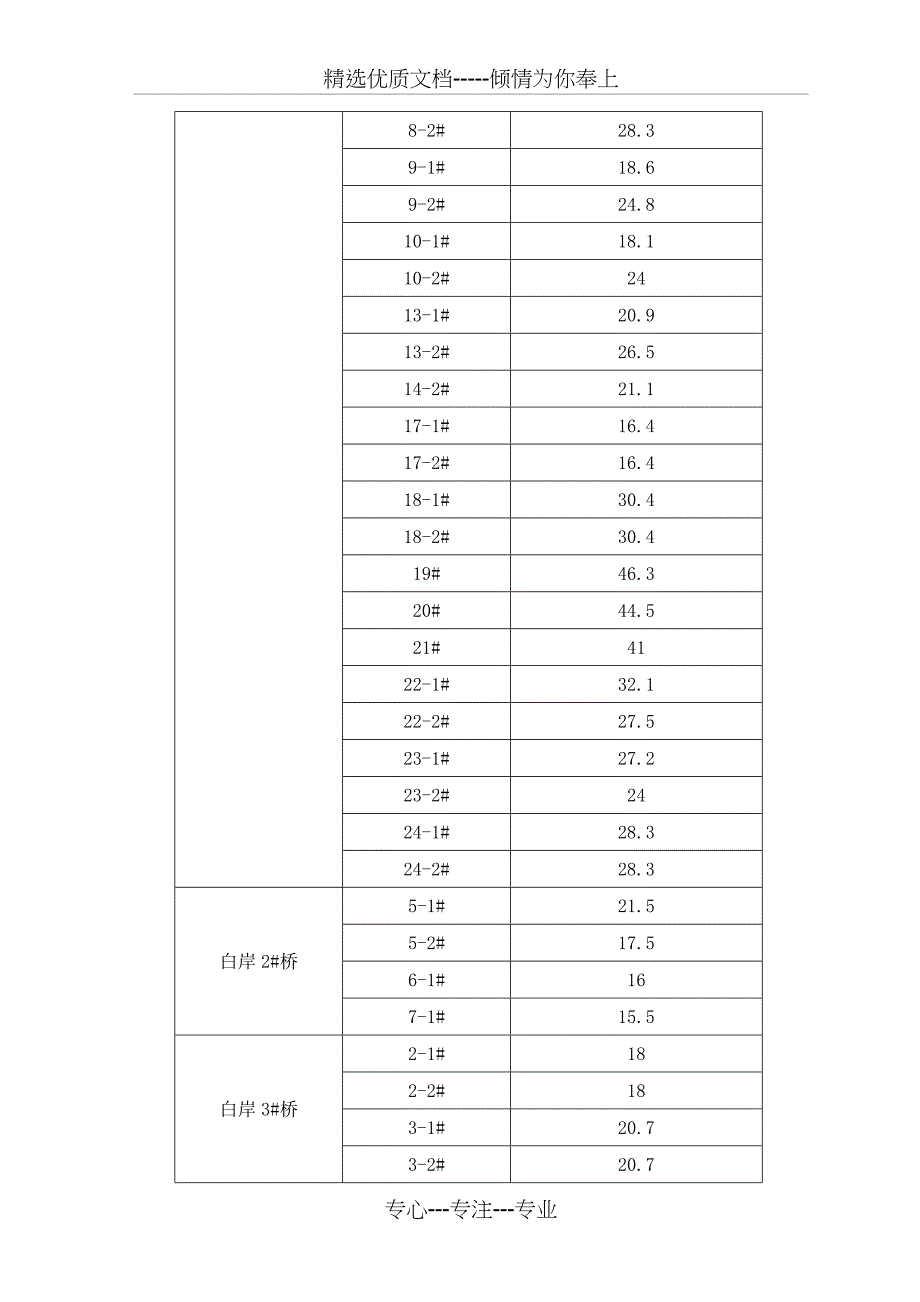 桥梁高墩安全专项施工方案(共48页)_第4页