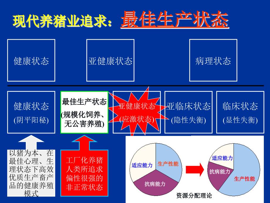 医学专题：中草药饲料添加剂重点_第4页