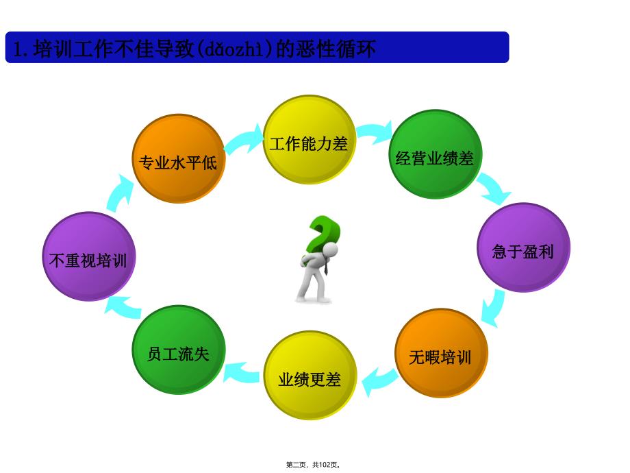 培训师授课技巧TTT讲解学习_第2页