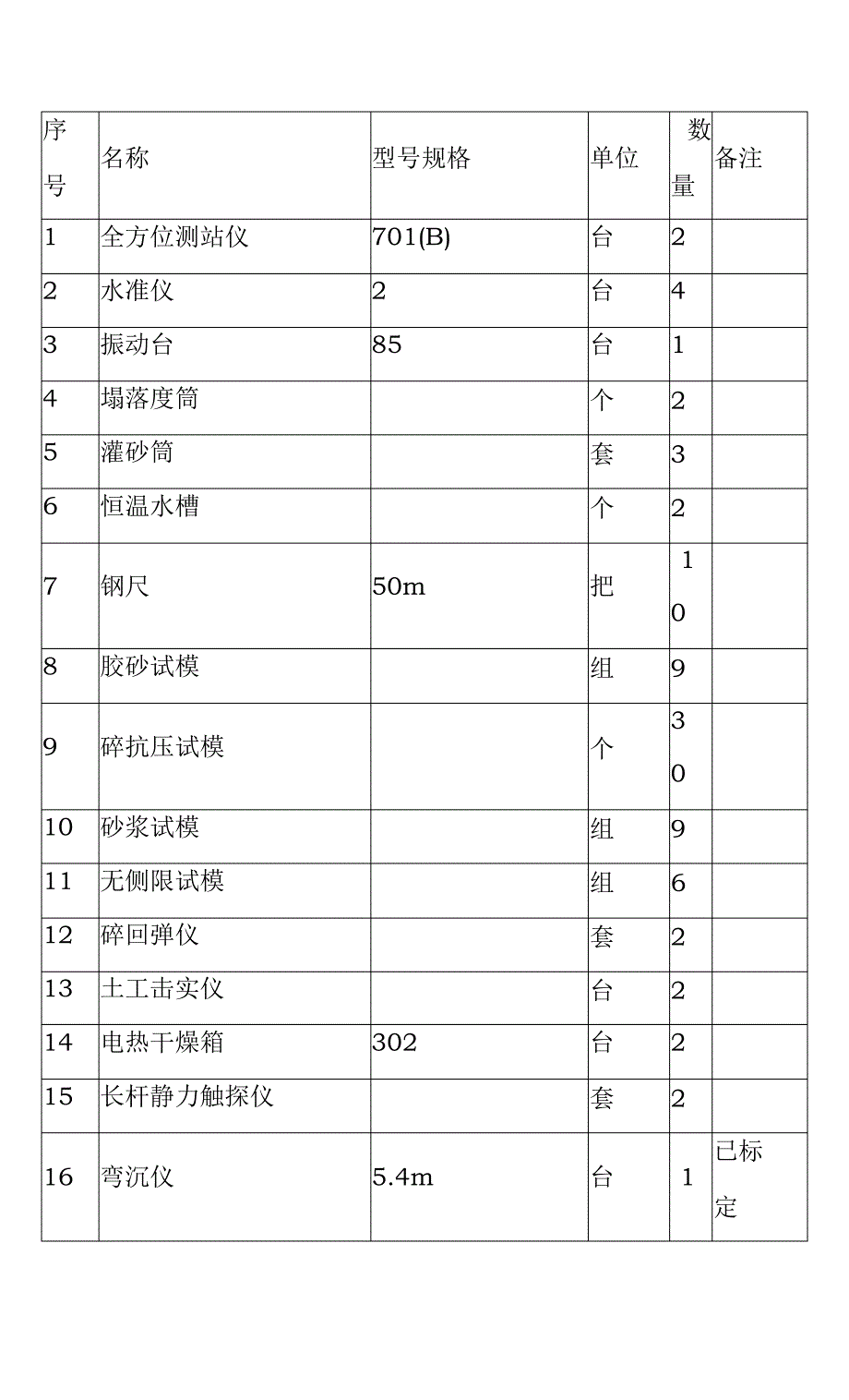 附表二、拟配备本工程主要的材料试验、测量、质检仪器设备表_第2页