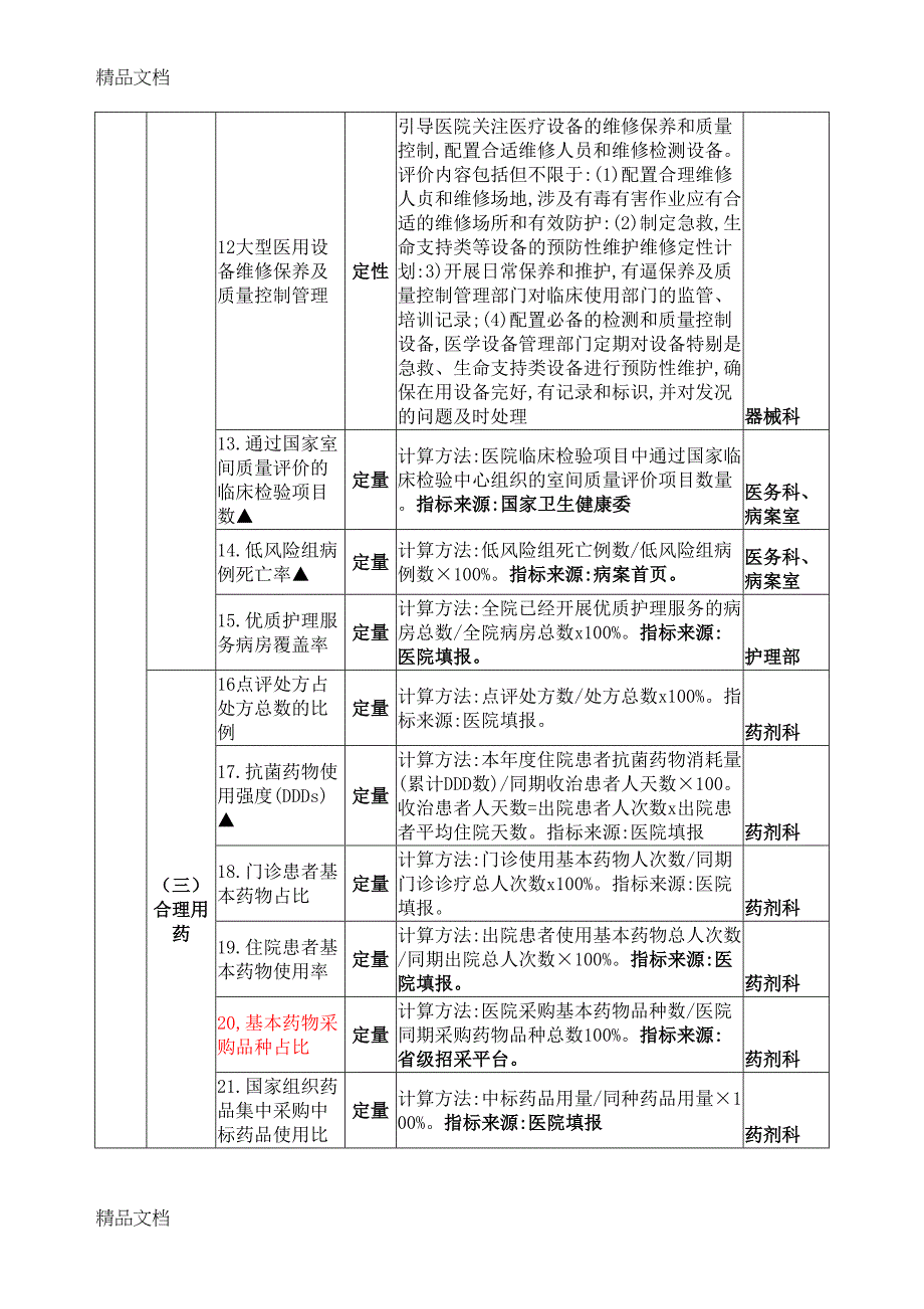 最新三级公立医院绩效考核指标(DOC 6页)_第2页