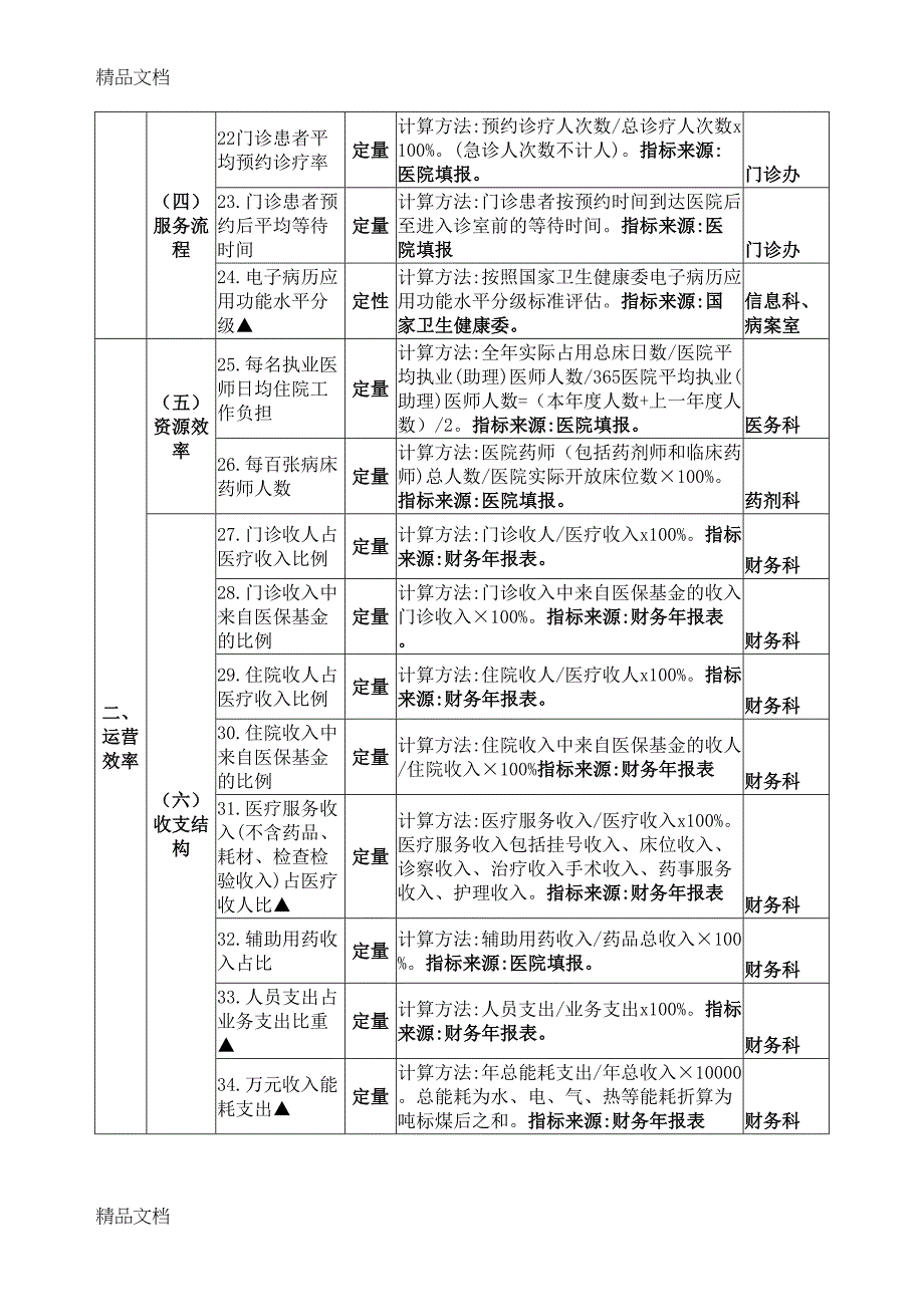 最新三级公立医院绩效考核指标(DOC 6页)_第3页