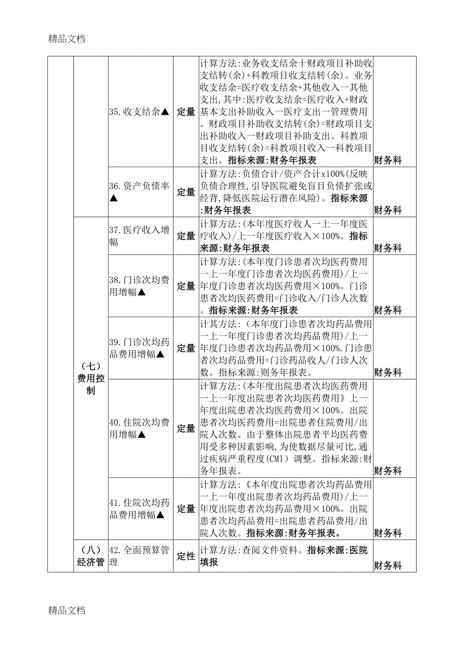 最新三级公立医院绩效考核指标(DOC 6页)_第4页