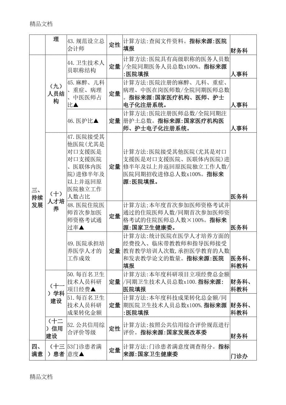 最新三级公立医院绩效考核指标(DOC 6页)_第5页